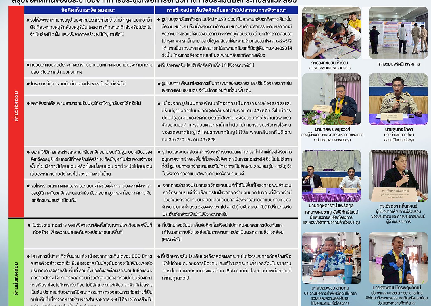 สรุปการประชุม